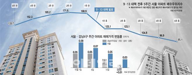 [이데일리 이동훈 기자]