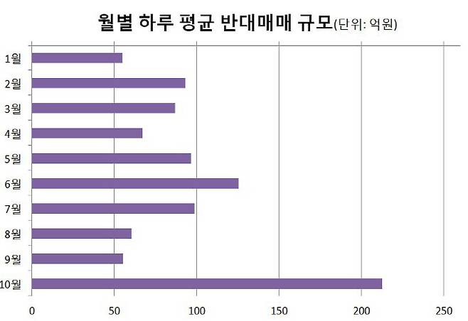 호가 기준 (출처: 한국거래소)