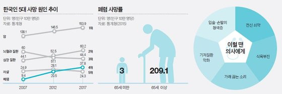 노인 폐렴