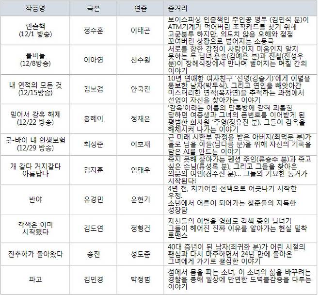 사진=tvN