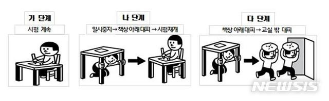 【서울=뉴시스】수능 지진 대처 단계별 행동 요령. 2018.11.14. (자료=행정안전부 제공)