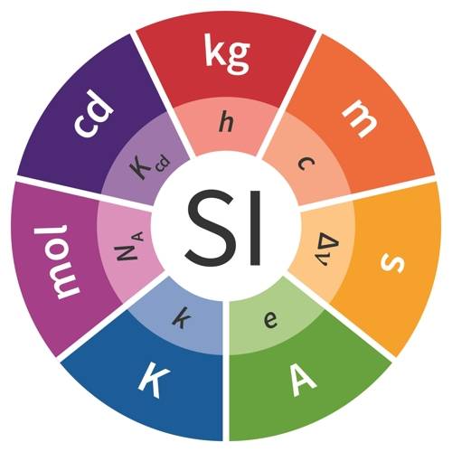 SI 기본단위[국제도량형국(BIPM) 제공=연합뉴스]