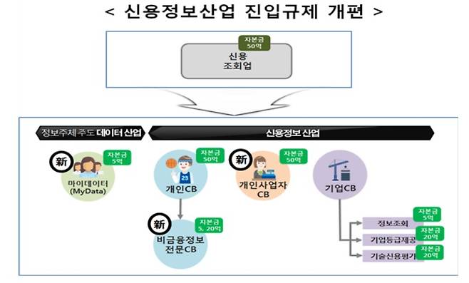 (금융위원회 제공) © News1