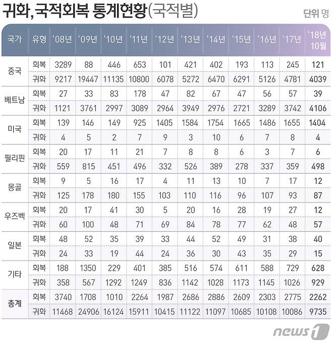 © News1 방은영 디자이너