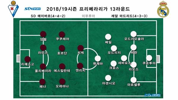 레알vs에이바르전 선발 라인업