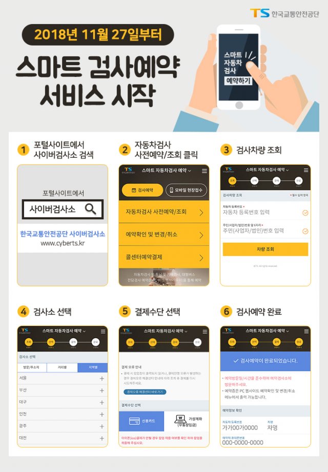 ‘스마트 검사예약 서비스’ 이용방법. 한국교통안전공단 제공