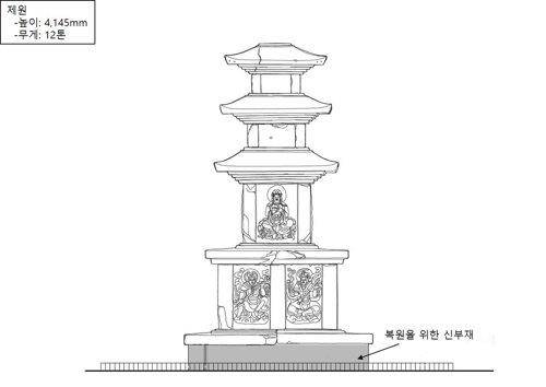 국보 산청 범학리 삼층석탑 구조