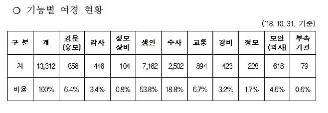 ìë£=ê²½ì°°ì²­