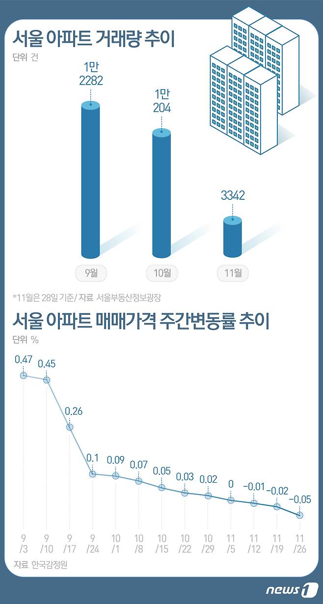 © News1 최수아 디자이너