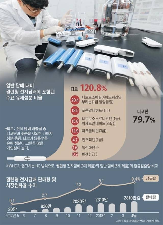 조선DB