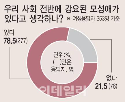 (그래픽=이미나 기자)