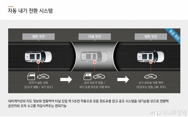 자료=현대자동차