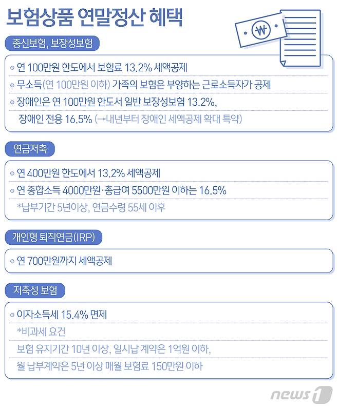 © News1 ּ ̳