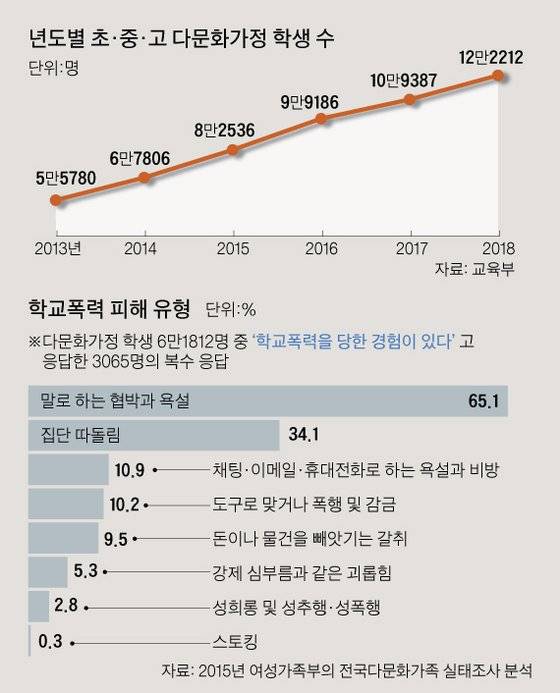 [그래픽=김주원 기자 zoom@joongang.co.kr]