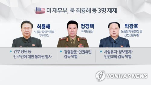 미 재무부 북한 3명 제재 (CG) [연합뉴스TV 제공]