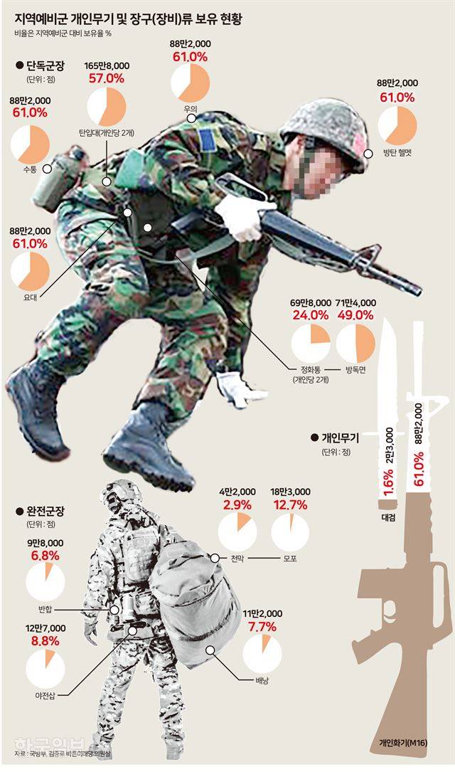 [저작권 한국일보] 지역예비군 개인무기_송정근 기자