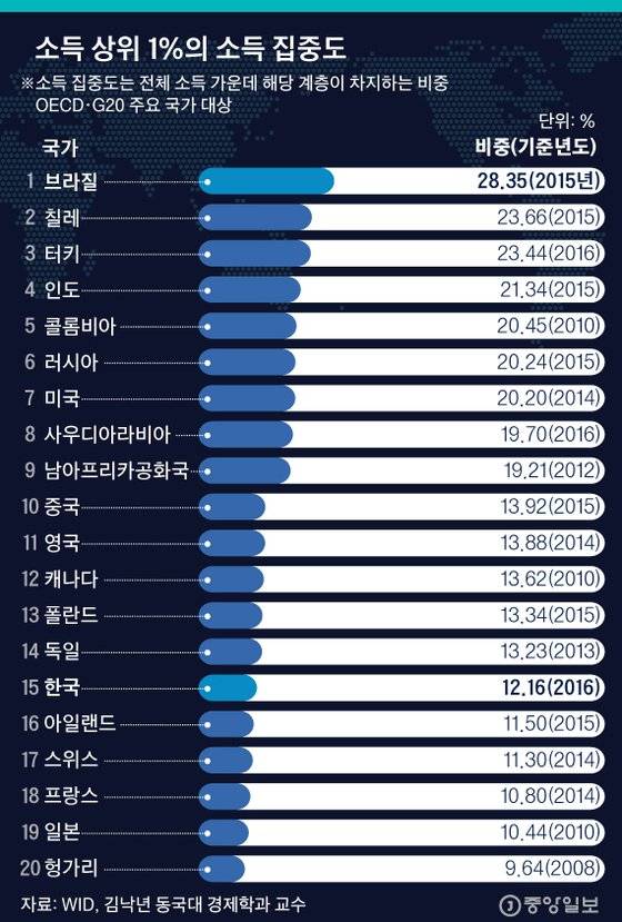 그래픽=김경진 기자 capkim@joongang.co.kr