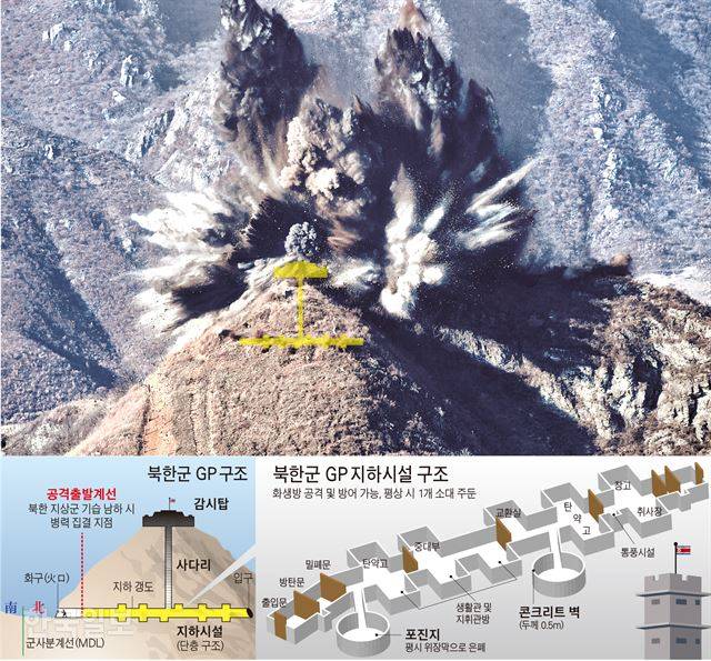 북한군 GP 지하시설 구조 그래픽=김문중 기자