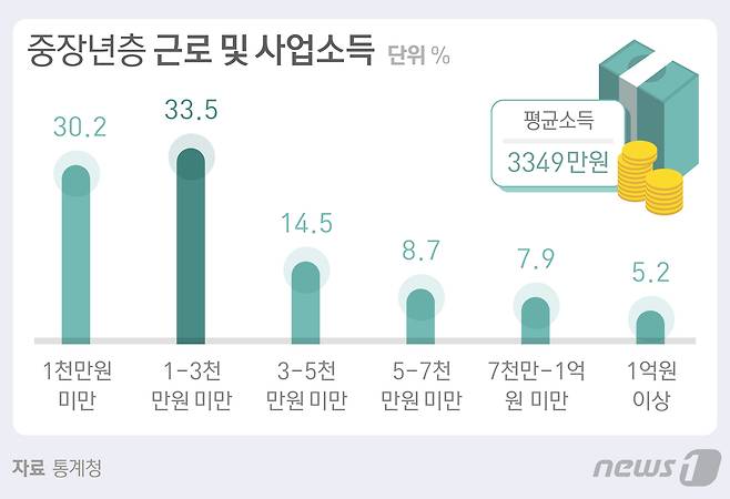 © News1 방은영 디자이너