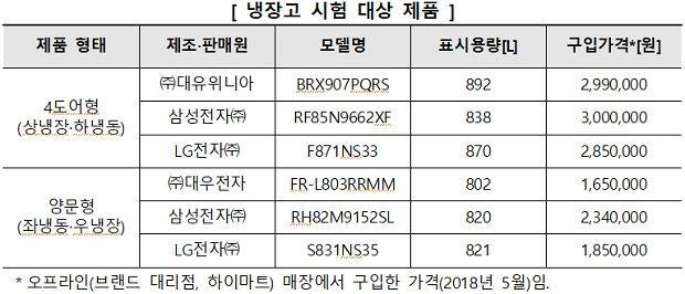 (자료=한국소비자원)