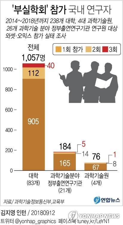 [연합뉴스 자료]