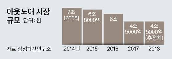 [그래픽=김영옥 기자 yesok@joongang.co.kr]