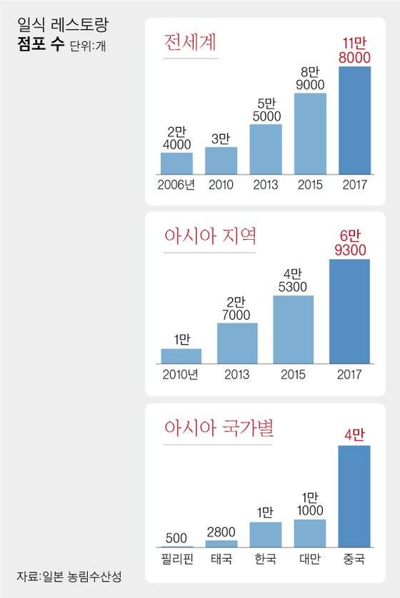 그래픽=차준홍 기자 cha.junhong@joongang.co.kr