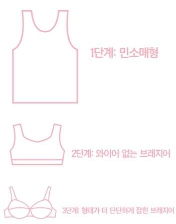 소년중앙