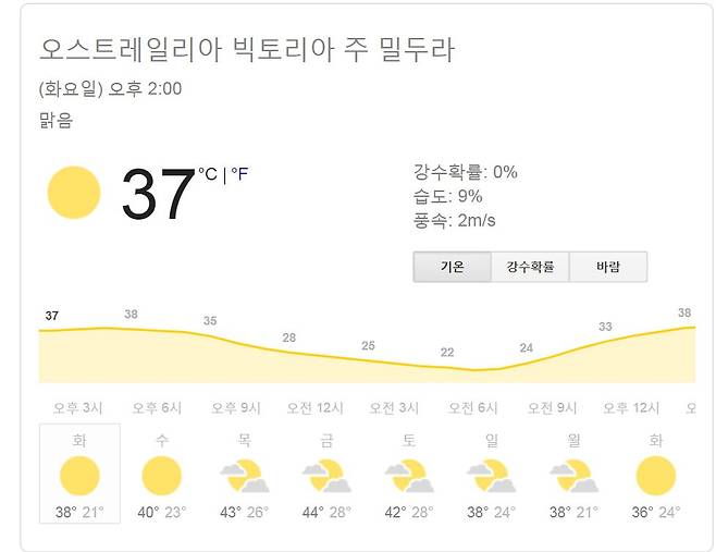 빅토리아 주 밀두라 기온.                                   weather.com