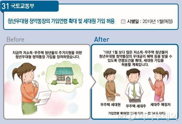 사진=국토교통부