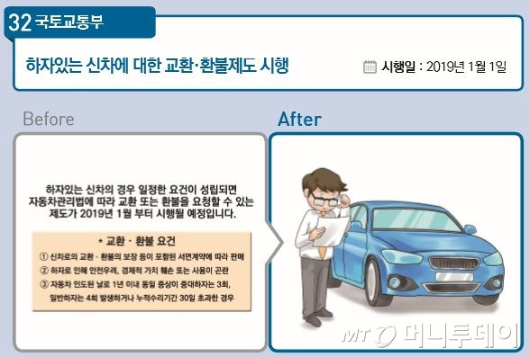 사진=국토교통부