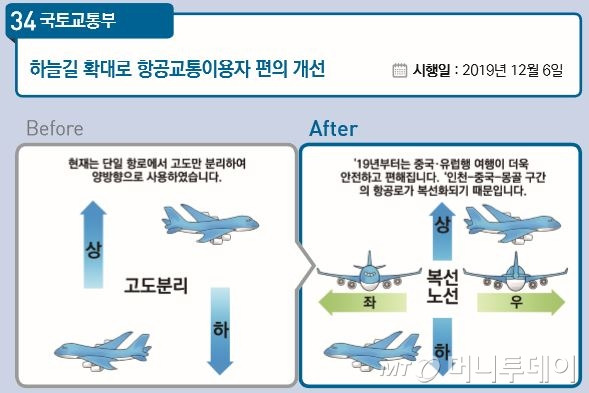 사진=국토교통부