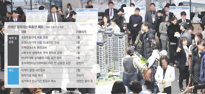 정부의 부동산 규제 대책이 이어지고 있는 지난 14일 오전 세종시에 분양되는 한 아파트 견본주택이 청약 예정자들로 북적이고 있다. 연합뉴스