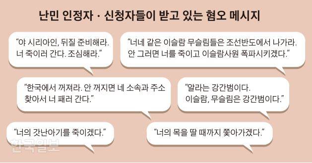 [저작권 한국일보]난민 인정자ㆍ신청자들이 받고 있는 혐오 메시지. 김경진 기자