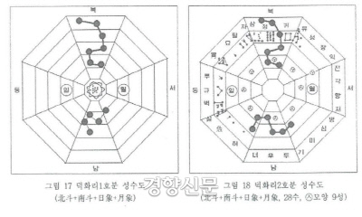 덕화리 1·2호분의 성수도. 북두칠성과 남두육성, 일상과 월상이 새겨져 있다. |김일권 교수의 논문에서