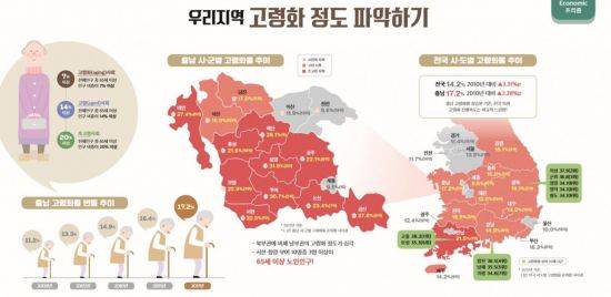 충남연구원이 발표한 '우리지역 고령화 정도 파악하기' 인포그래픽 이미지. 충남연구원 제공