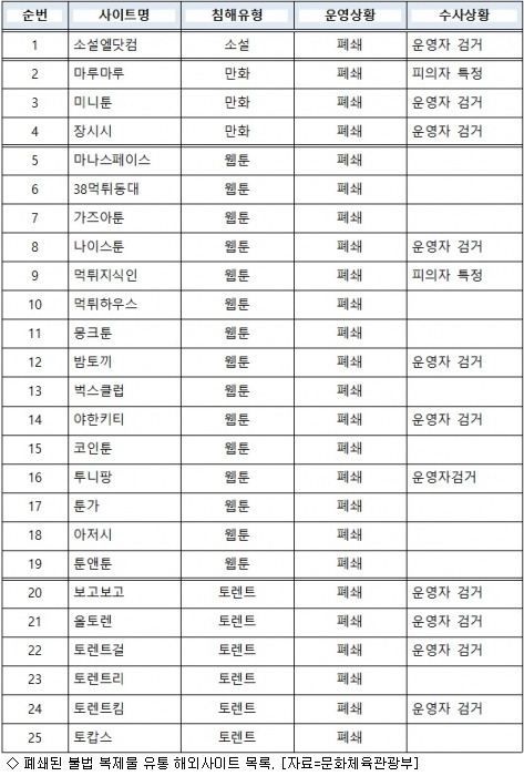 언론사뷰
