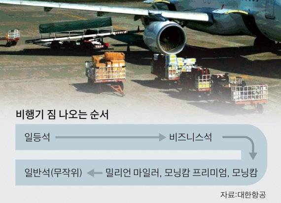그래픽=김주원 기자 zoom@joongang.co.kr