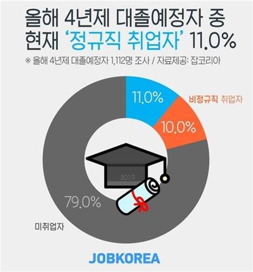 [잡코리아 제공]