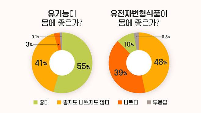 <그래프> 출처: 퓨 리서치 센터(2016)