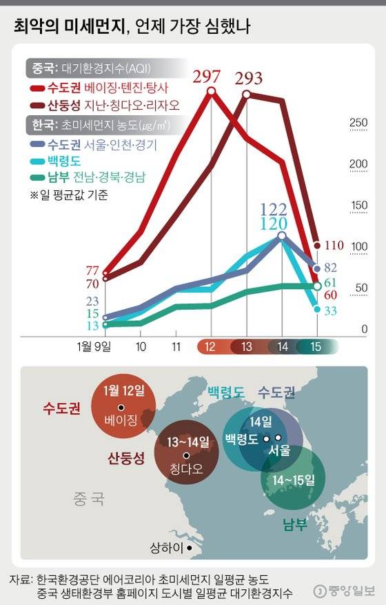 [그래픽=김경진 기자 capkim@joongang.co.kr]