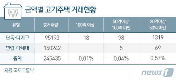 © News1 김일환 디자이너