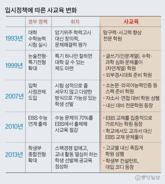 [그래픽=김주원 기자 zoom@joongang.co.kr]