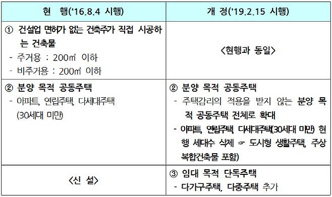 자료=국토교통부