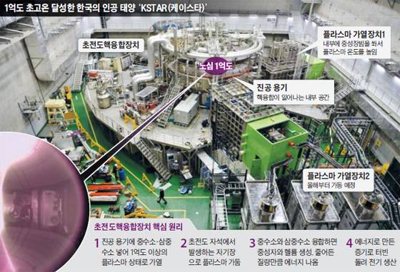 자료=국가핵융합연구소