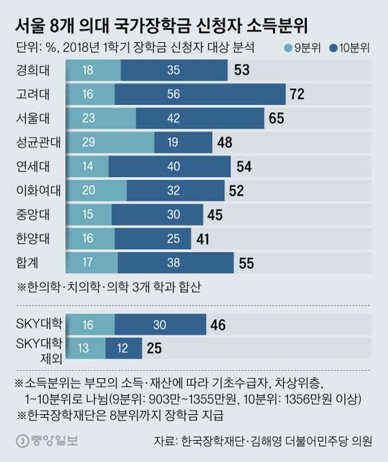 [그래픽=김영옥 기자 yesok@joongang.co.kr]