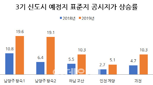 단위=%, 자료=밸류맵