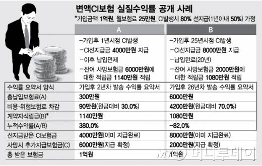 그래픽=김현정 디자이너