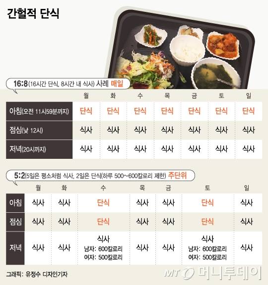 /삽화=유정수 디자인기자