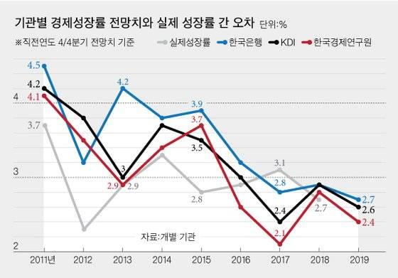 그래픽=차준홍 기자 cha.junhong@joongang.co.kr